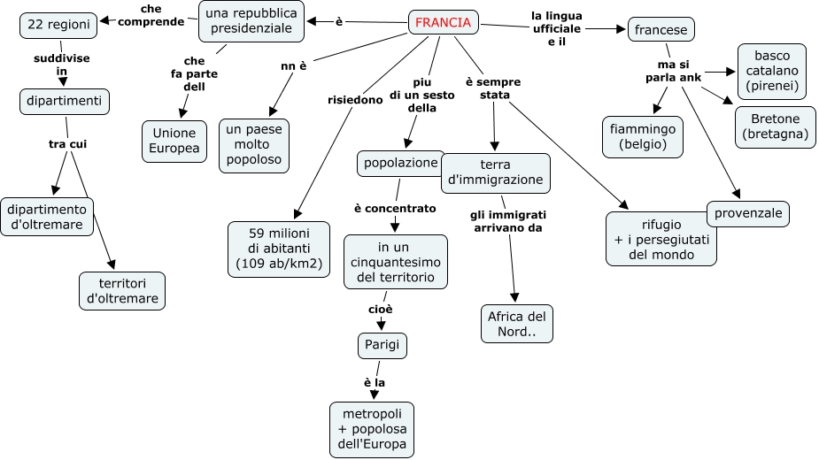 L ' ORDINAMENTO DELLO STATO POLITICO